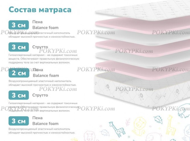 Детский матрас Dimax Изюминка