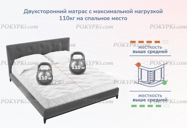 Матрас Dimax Relmas Cocos 3Zone Матрас Dimax Relmas Cocos 3Zone