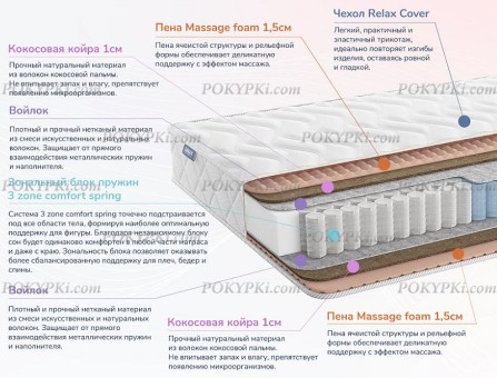 Матрас Dimax Relmas Cocos 3Zone Матрас Dimax Relmas Cocos 3Zone