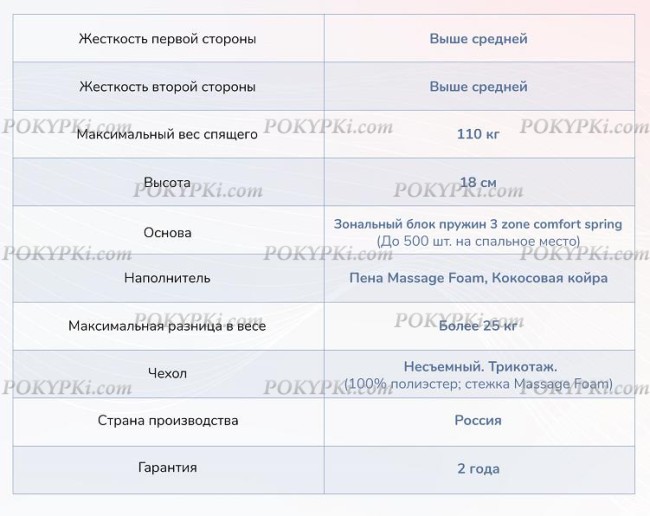 Матрас Dimax Relmas Cocos 3Zone Матрас Dimax Relmas Cocos 3Zone
