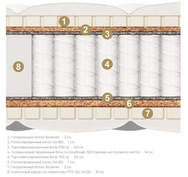 Матрас Матерлюкс Infiniti Maxi Матрас Матерлюкс Infiniti Maxi