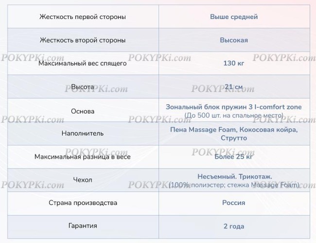 Матрас Dimax Relmas Solid 3Zone Матрас Dimax Relmas Solid 3Zone