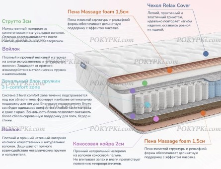 Матрас Dimax Relmas Solid 3Zone Матрас Dimax Relmas Solid 3Zone