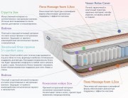 Матрас Dimax Relmas Solid 3Zone Матрас Dimax Relmas Solid 3Zone