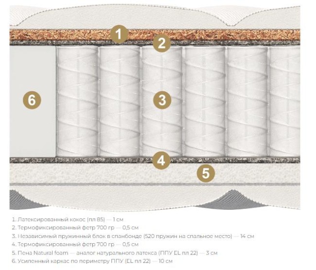 Матрас Матерлюкс Toskana Maxi Матрас Матерлюкс Toskana Maxi