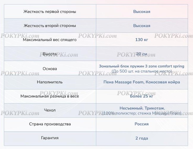 Матрас Dimax Relmas Twin Cocos 3Zone Матрас Dimax Relmas Twin Cocos 3Zone