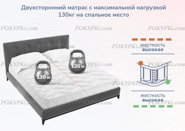 Матрас Dimax Relmas Twin Cocos 3Zone Матрас Dimax Relmas Twin Cocos 3Zone