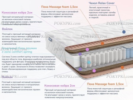 Матрас Dimax Relmas Twin Cocos 3Zone Матрас Dimax Relmas Twin Cocos 3Zone