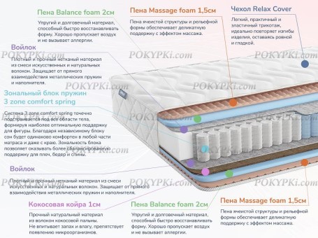 Матрас Dimax Relmas Various 3Zone Матрас Dimax Relmas Various 3Zone