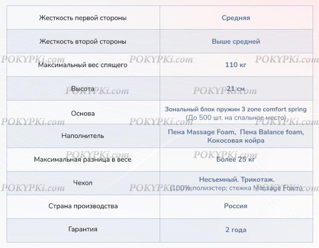 Матрас Dimax Relmas Various 3Zone Матрас Dimax Relmas Various 3Zone