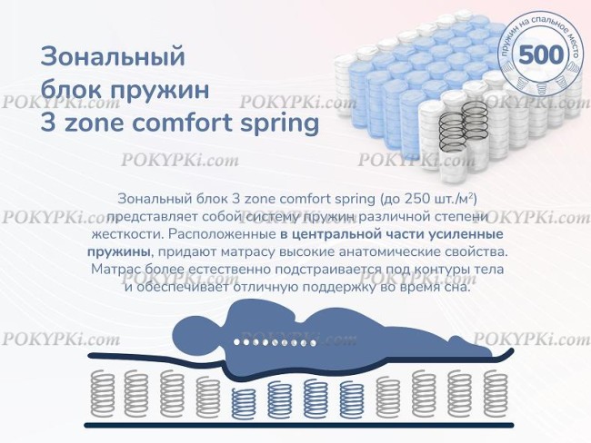 Матрас Dimax Relmas Foam Cocos 3Zone Матрас Dimax Relmas Foam Cocos 3Zone