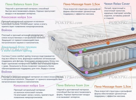 Матрас Dimax Relmas Foam Cocos 3Zone Матрас Dimax Relmas Foam Cocos 3Zone