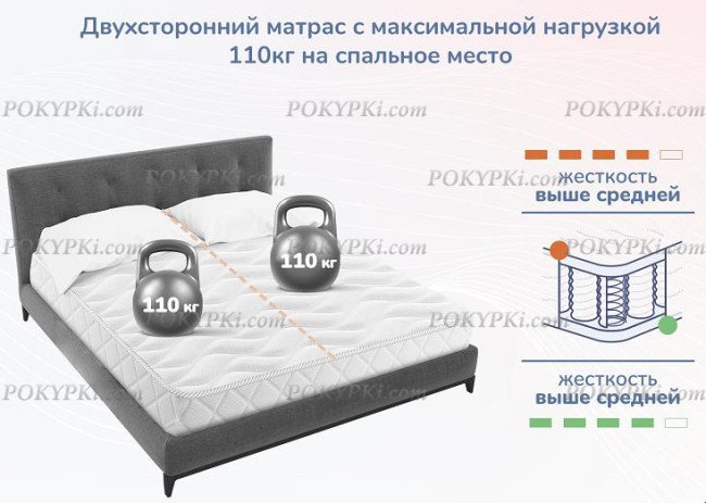 Матрас Dimax Relmas Foam Cocos 3Zone Матрас Dimax Relmas Foam Cocos 3Zone