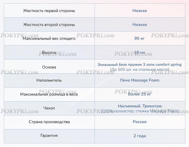 Матрас Dimax Relmas Light 3Zone