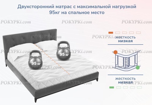 Матрас Dimax Relmas Light 3Zone