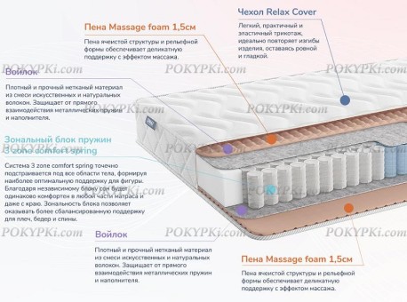 Матрас Dimax Relmas Light 3Zone Матрас Dimax Relmas Light 3Zone
