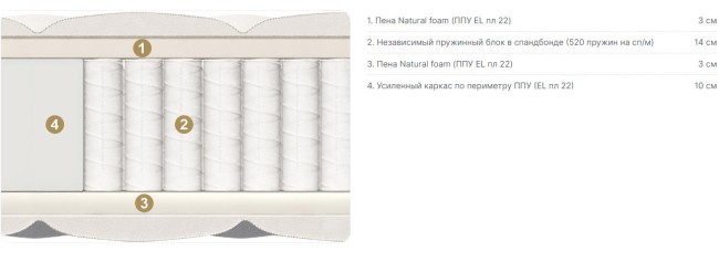 Матрас Матерлюкс Cometa Maxi Матрас Матерлюкс Cometa Maxi