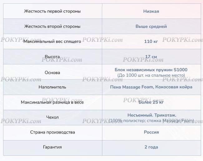 Матрас Dimax Relmas Cocos 1 S1000 Матрас Dimax Relmas Cocos 1 S1000