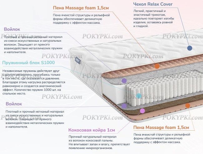 Матрас Dimax Relmas Cocos 1 S1000