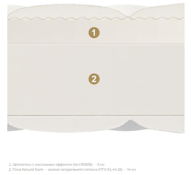 Матрас Матерлюкс Чезано Матрас Матерлюкс Чезано