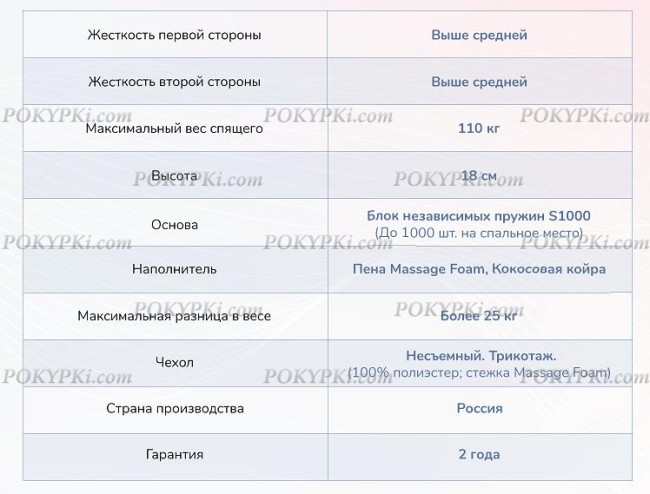 Матрас Dimax Relmas Cocos S1000 Матрас Dimax Relmas Cocos S1000