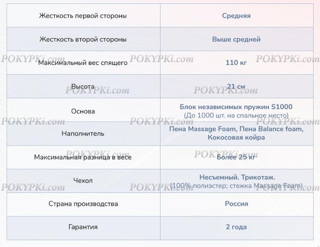 Матрас Dimax Relmas Various S1000 Матрас Dimax Relmas Various S1000