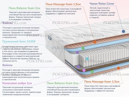 Матрас Dimax Relmas Various S1000 Матрас Dimax Relmas Various S1000