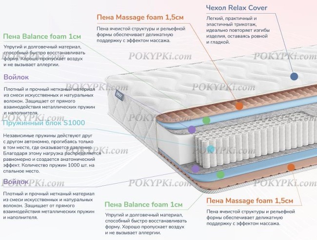 Матрас Dimax Relmas Foam S1000