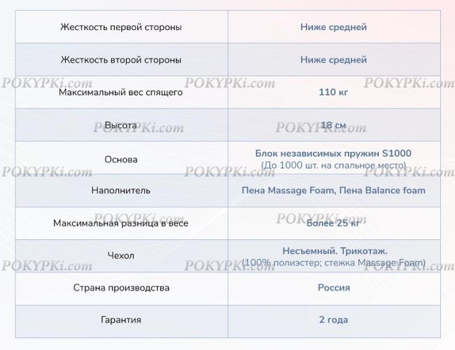 Матрас Dimax Relmas Foam S1000