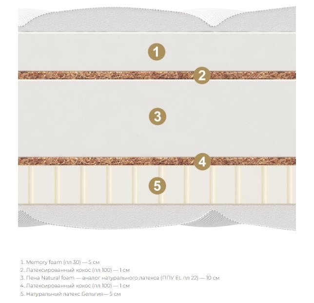 Матрас Materlux Rossano Матрас Materlux Rossano