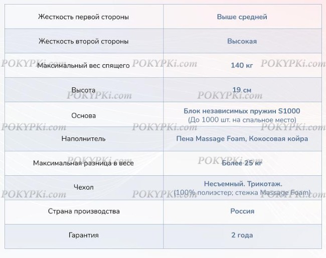 Матрас Dimax Relmas Cocos 3 S1000 Матрас Dimax Relmas Cocos 3 S1000