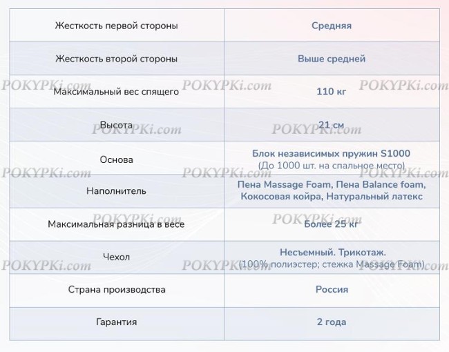 Матрас Dimax Relmas Mix 3 S1000 Матрас Dimax Relmas Mix 3 S1000