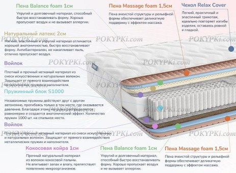 Матрас Dimax Relmas Mix 3 S1000 Матрас Dimax Relmas Mix 3 S1000