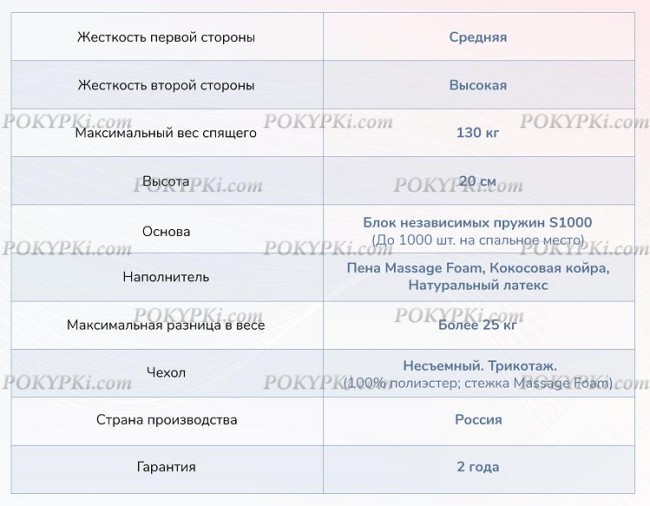 Матрас Dimax Relmas Mix 4 S1000 Матрас Dimax Relmas Mix 4 S1000