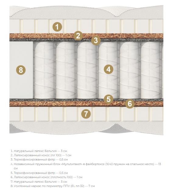Матрас Элит Матрас Элит