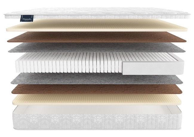 Матрас Элит Матрас Элит