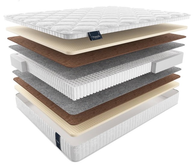 Матрас Элит Матрас Элит