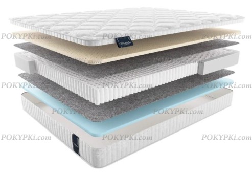 Матрас Матерлюкс Лацио Мульти Матрас Матерлюкс Лацио Мульти