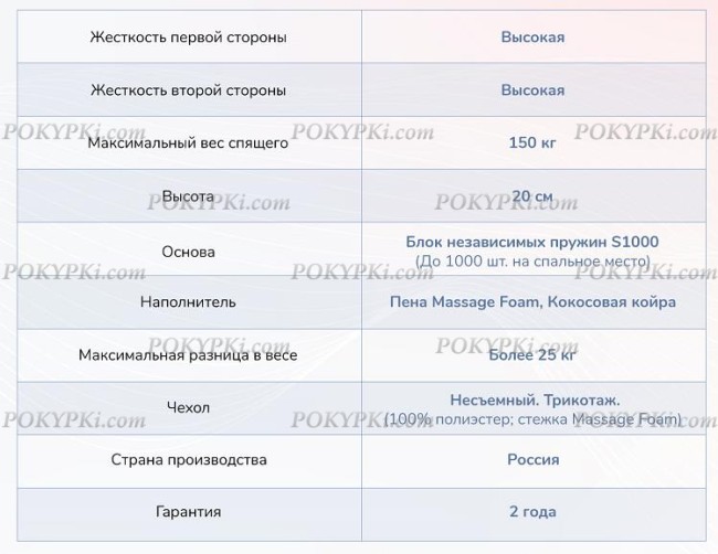 Матрас Dimax Relmas Twin Cocos S1000 Матрас Dimax Relmas Twin Cocos S1000