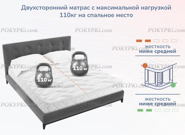 Матрас Dimax Relmas Memory S1000 Матрас Dimax Relmas Memory S1000