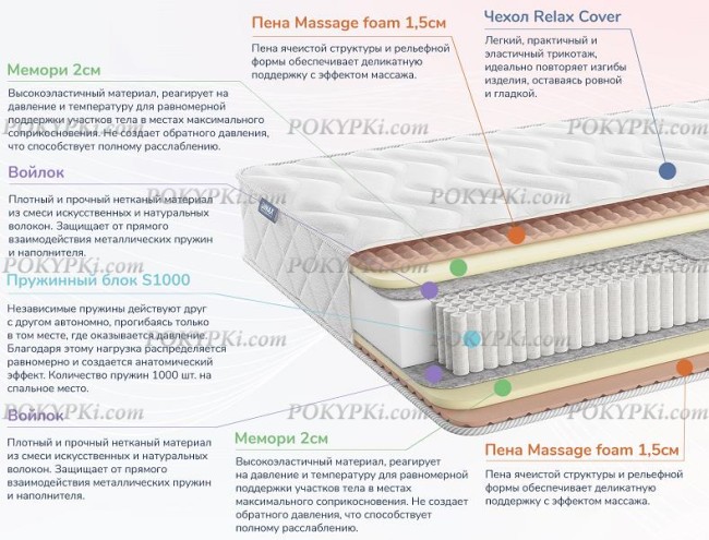 Матрас Dimax Relmas Memory S1000 Матрас Dimax Relmas Memory S1000