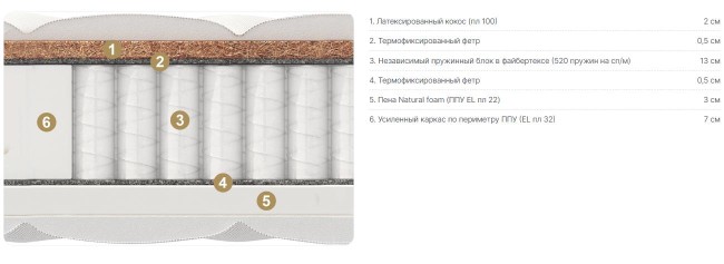 Матрас Forli Матрас Forli