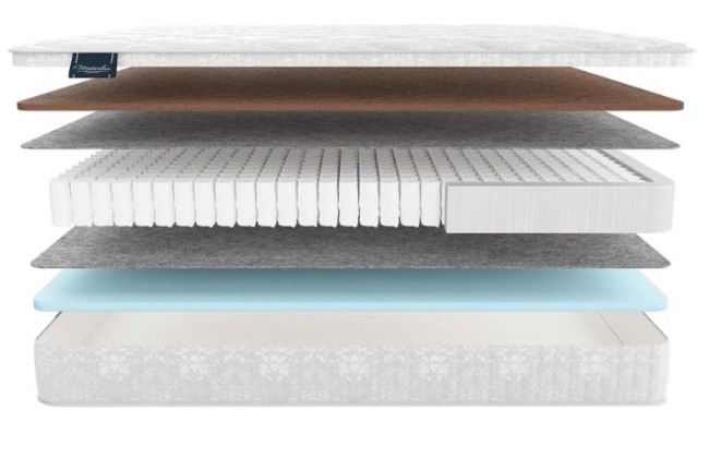 Матрас Forli Матрас Forli