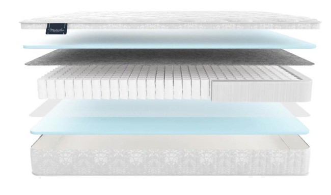 Матрас Ането Матрас Ането