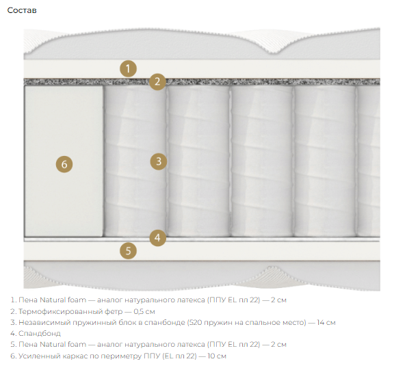 Матрас Ането Матрас Ането