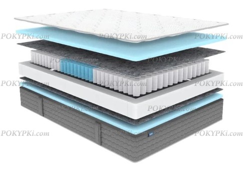 Матрас Dimax ОК Базис Матрас Dimax ОК Базис