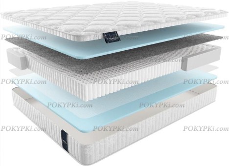 Матрас Ането Мульти Матрас Ането Мульти