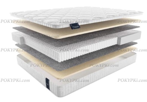 Матрас Матерлюкс Лондон Мульти Матрас Матерлюкс Лондон Мульти