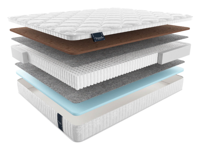 Круглый матрас Матерлюкс Форли Мульти Круглый матрас Матерлюкс Форли Мульти