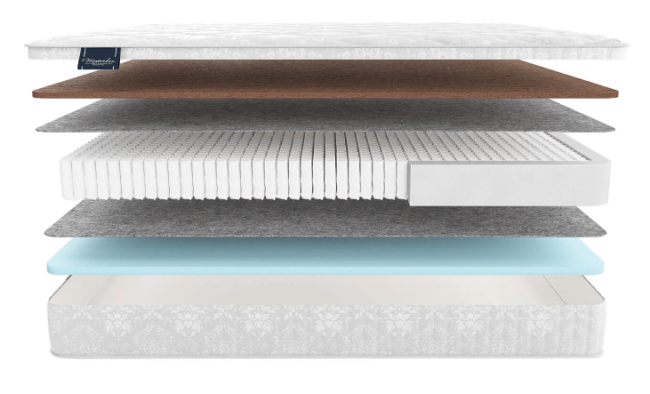 Круглый матрас Матерлюкс Форли Мульти Круглый матрас Матерлюкс Форли Мульти